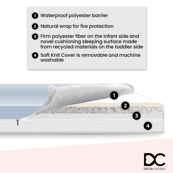 Breathe Mattress - Breathable Baby Crib and Toddler Mattress with Cloud Core Online